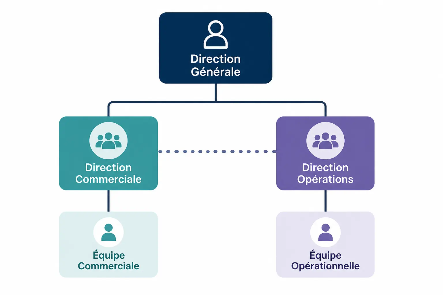 Qu’est-ce qu’un organigramme d’entreprise et à quoi sert-il vraiment ?