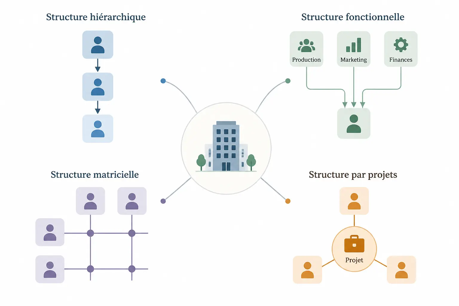 Quels formats choisir selon votre structure et votre mode de management ?