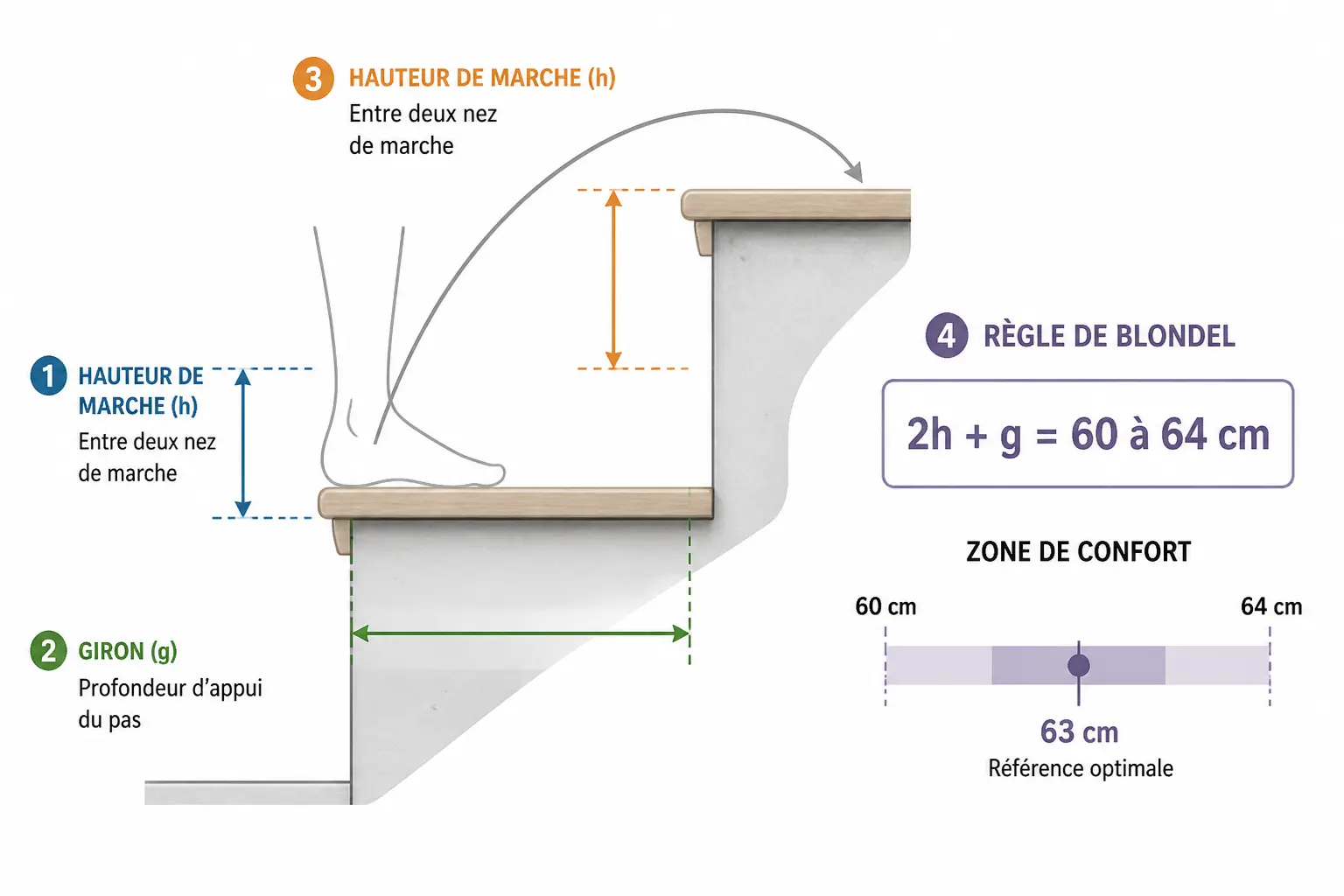 Loi de Blondel : la formule à retenir et ce qu’elle mesure vraiment