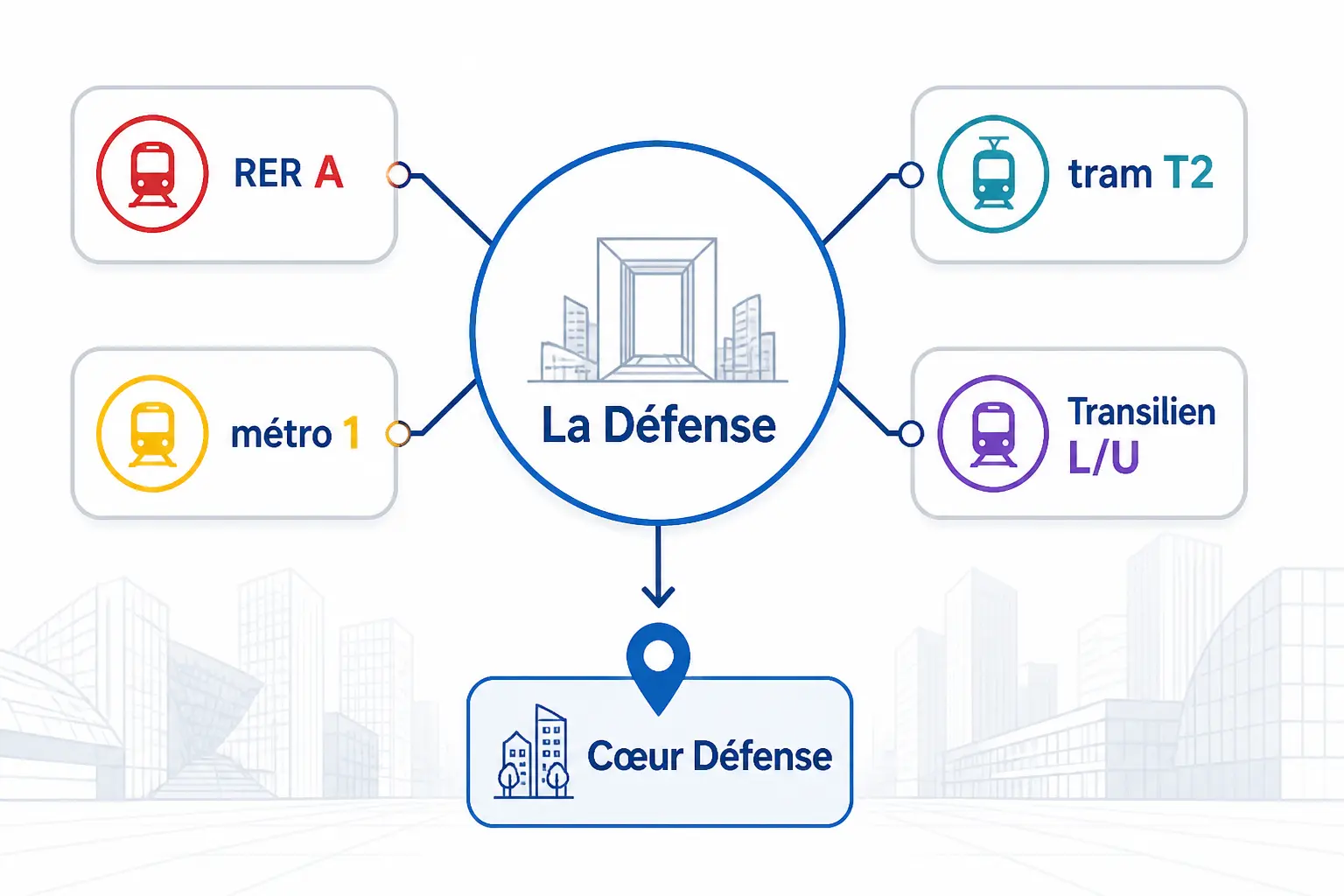 Comment y accéder en RER, métro, tram, train ou voiture ?