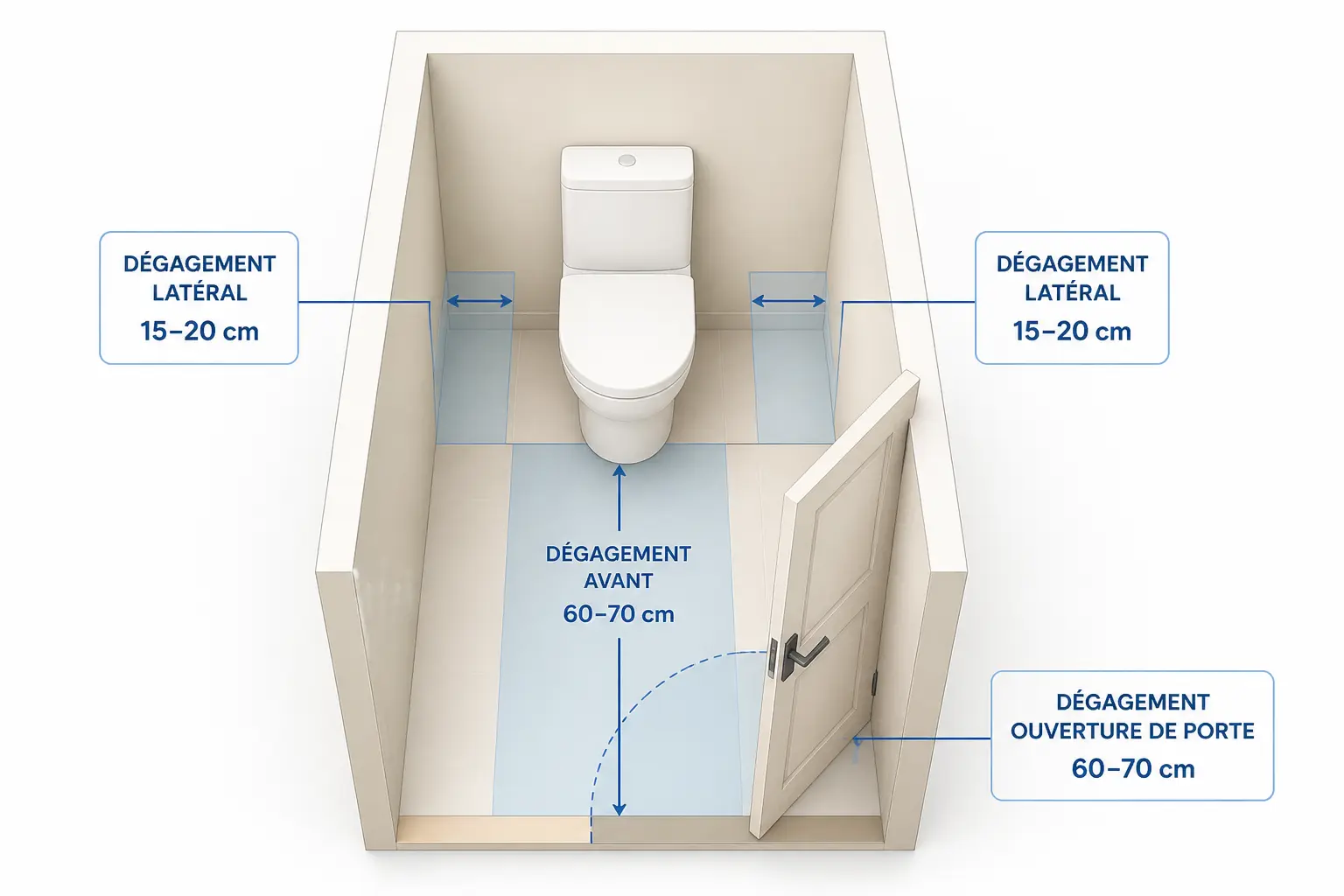 Combien de place prévoir autour des toilettes pour une utilisation confortable