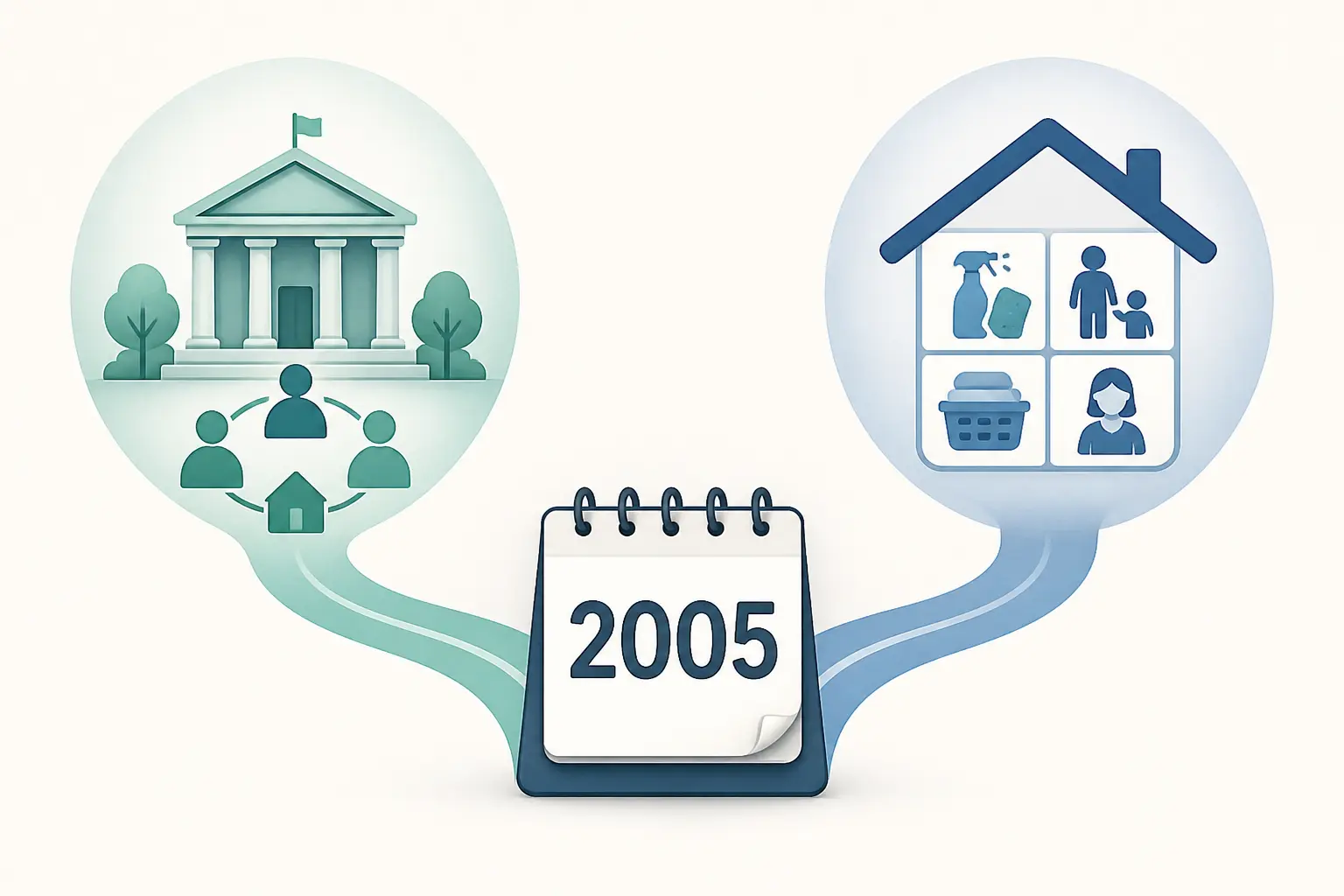 Les deux textes de 2005 : cohésion sociale et services à la personne
